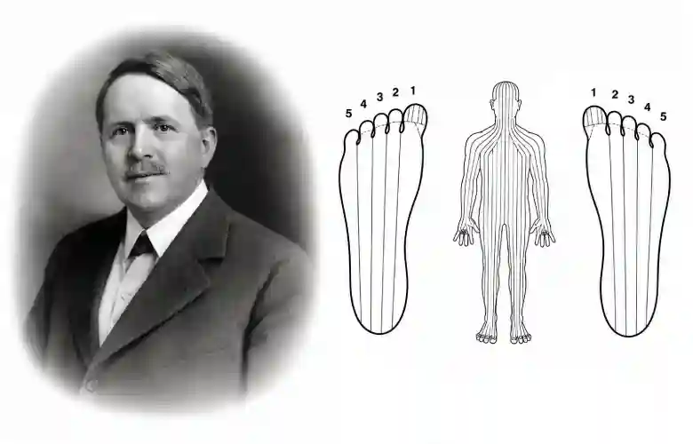 Retrato de William H. Fitzgerald junto a diagramas de terapia zonal en pies y cuerpo